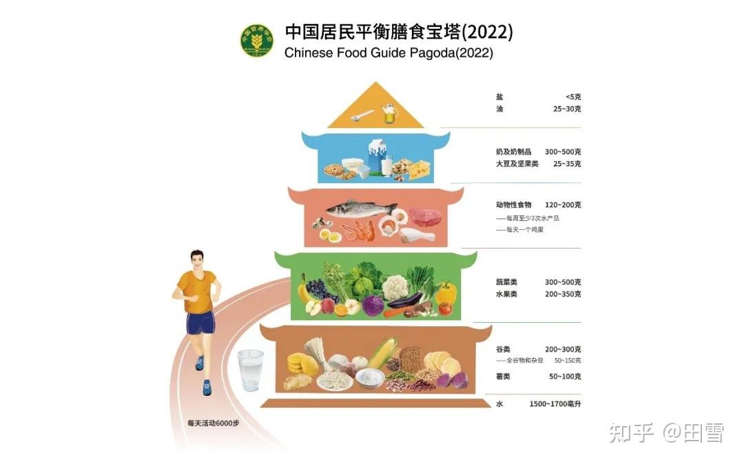 《中国居民膳食指南（2022）》发布，新版有哪些变化？我们怎么吃才最健康？